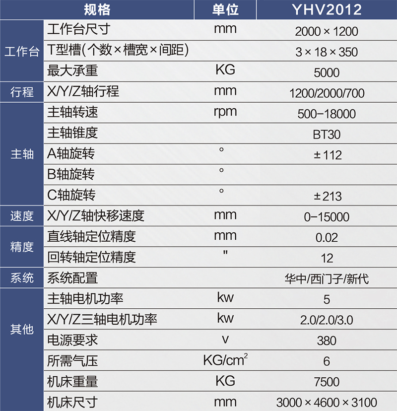 YHV2012參數(shù)表-800px.jpg