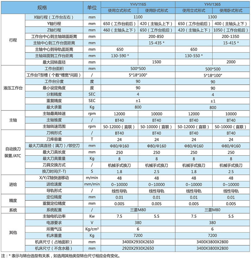 五面體加工中心YHV1165_1365技術(shù)參數(shù).jpg