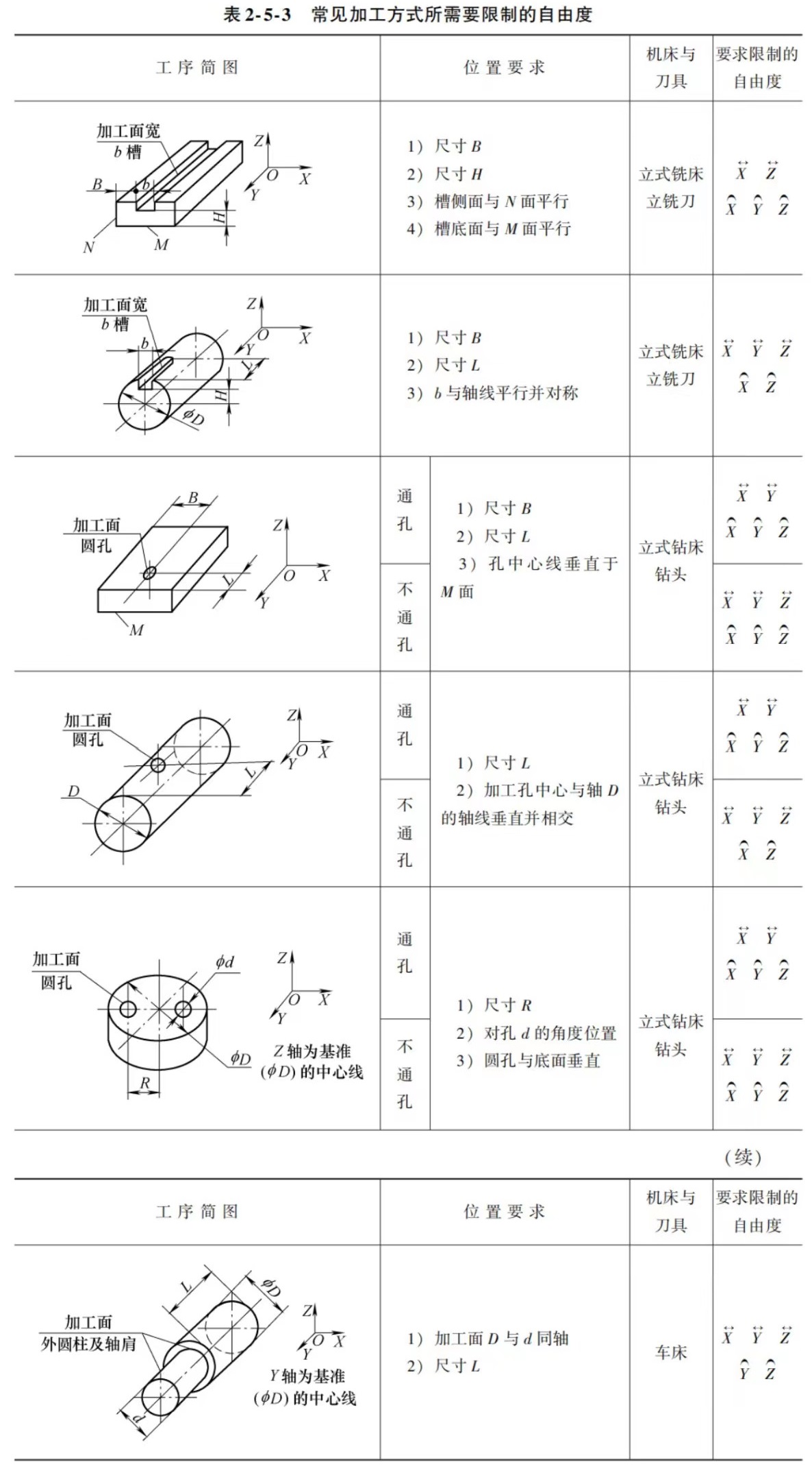 工件定位圖片